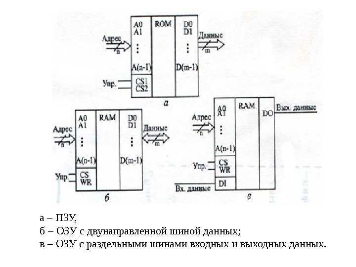 Двунаправленная шина - данные
 - большая энциклопедия нефти и газа, статья, страница 1