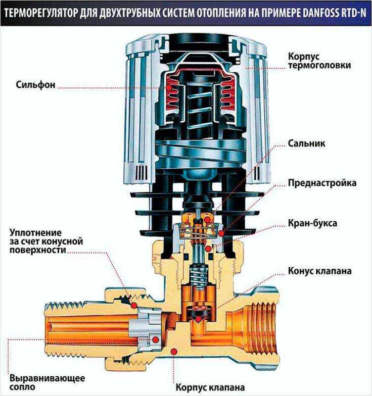 Как регулировать батареи отопления с регулятором danfoss В период отопительного сезона счета за коммунальные услуги жилья растут и крепнут, а микроклимат