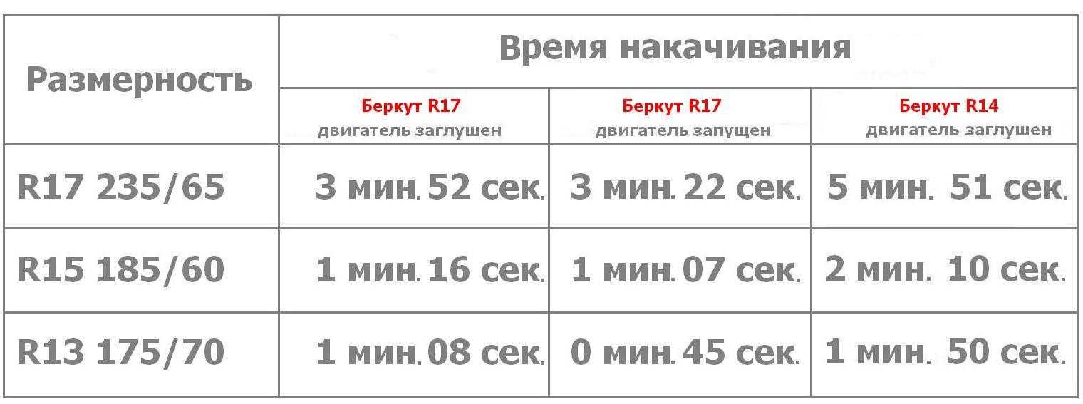 Давление в шинах грузового автомобиля — таблица