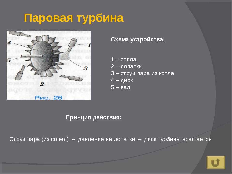 Что такое винтовой воздушный компрессор описание: как устроен компрессорный агрегат и его принцип работы - схема шнекового устройства и видео схема работы