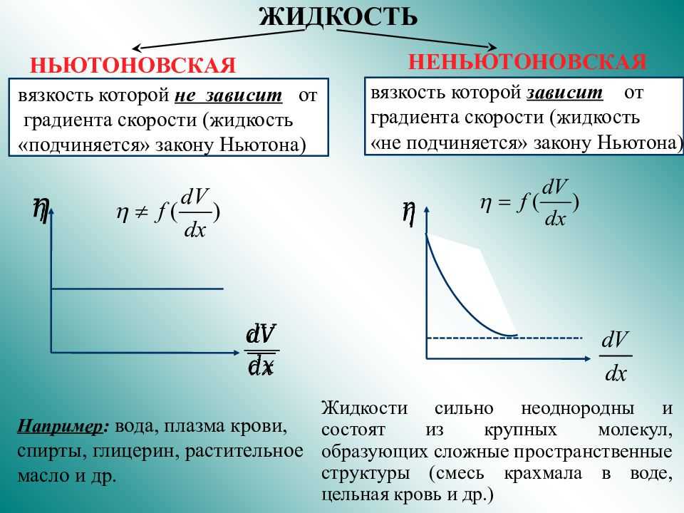 Как определить динамическую вязкость - авто брянск