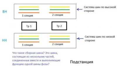 (решено) укажите предназначение сборной шины. поясните разницу между рабочими, резервными и обходными системами шин. в чем основное различие между схемами со с…