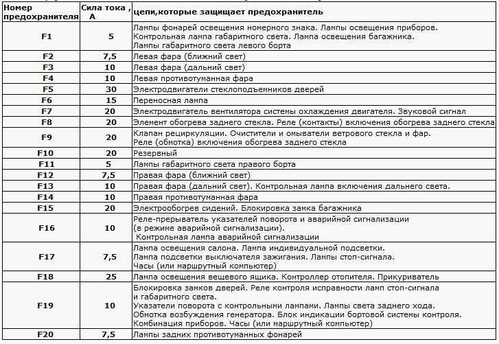 Предохранители и реле ваз 2110: где находятся, фото