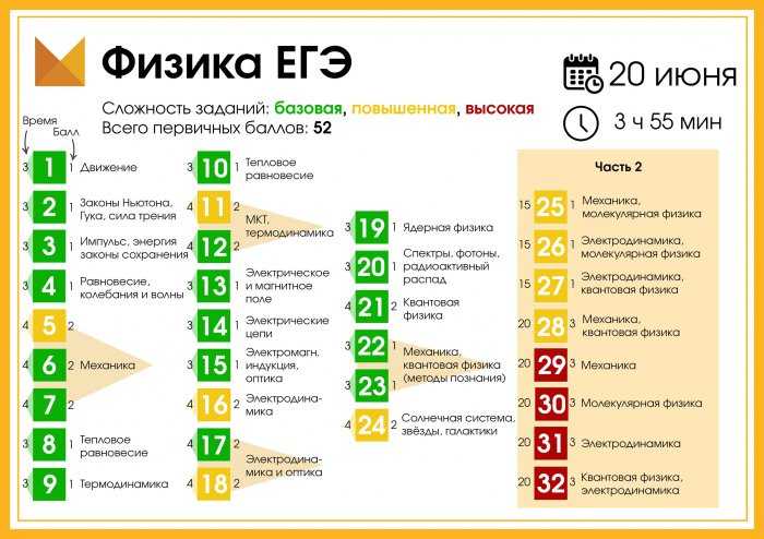 В цилиндре под герметичным поршнем находится газ поршень перемещается вверх В цилиндрическом сосуде под поршнем находится газ Поршень может перемещаться