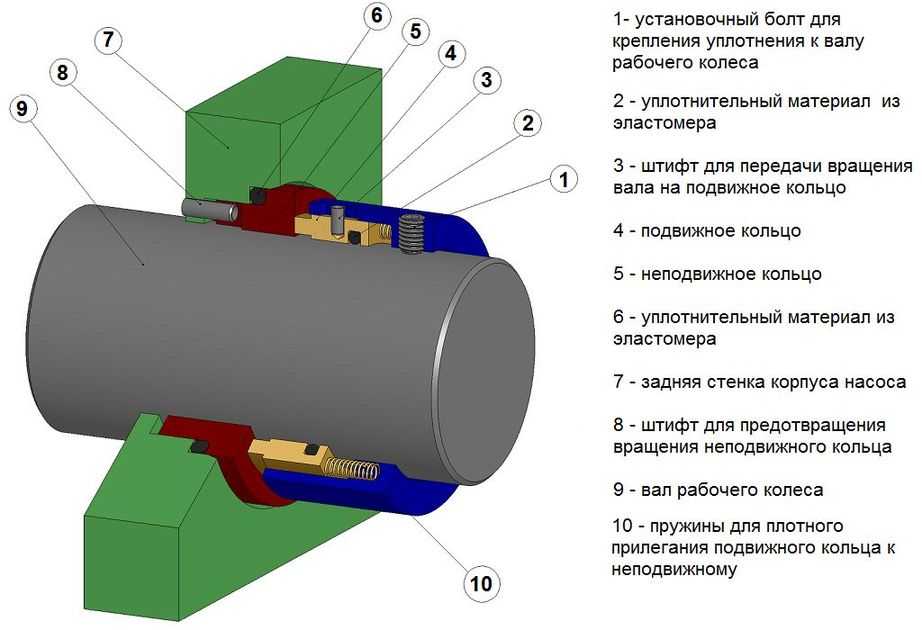 Прокладки паронитовые, биконитовые, резиновые