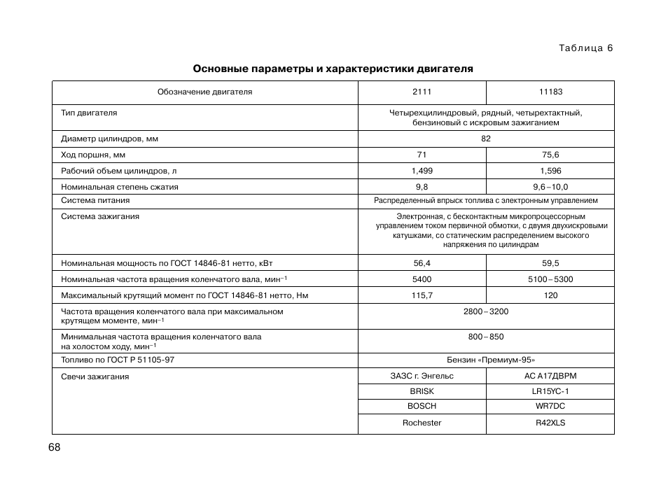 Двигатель на автомобиль ваз 2109: характеристики, ремонт и тюнинг