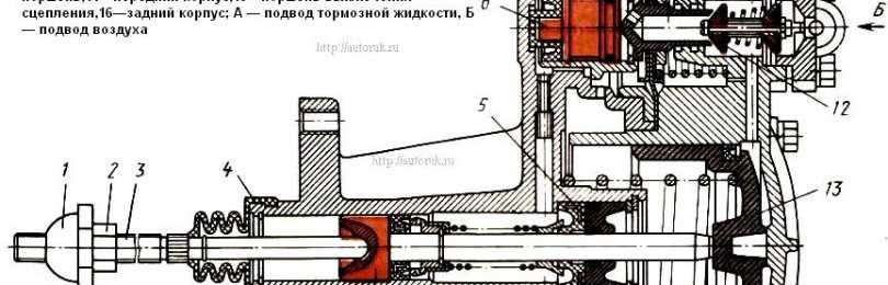 Прокачка сцепления — ход выполнения работы