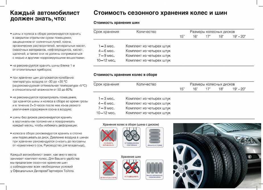 Срок годности шин автомобиля, срок службы летней и зимней резины