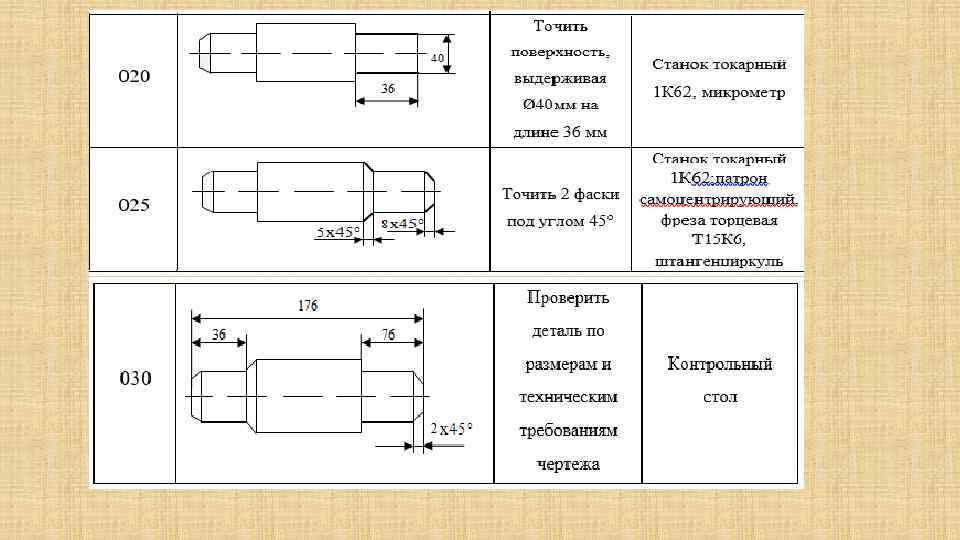 Основные способы базирования заготовок при изготовлении валов