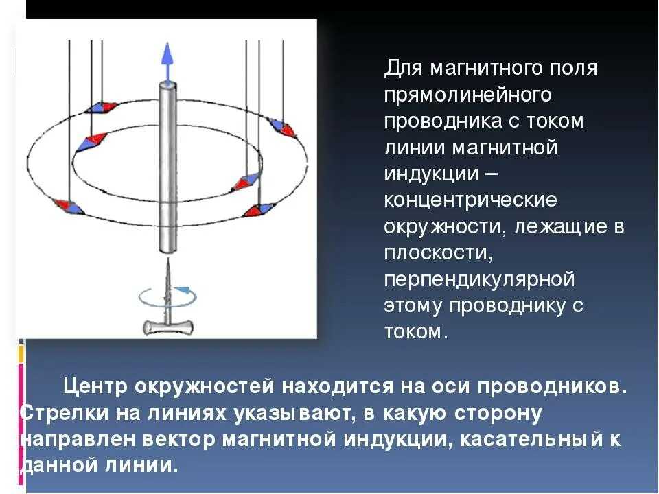 Найти индукцию магнитного поля внутри трубы