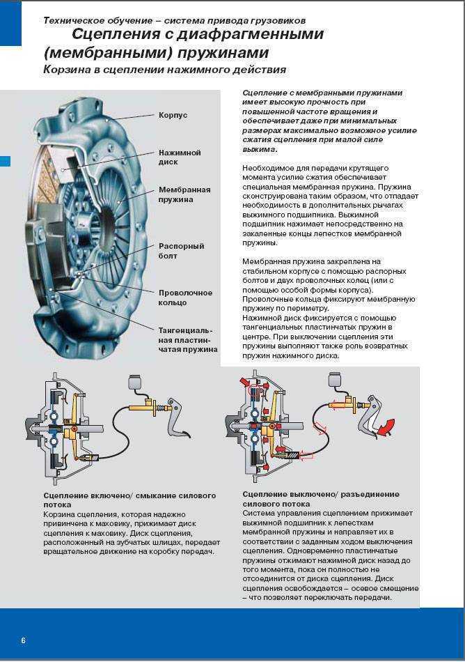 Замена сцепления lada largus (ваз ларгус) - avtozam