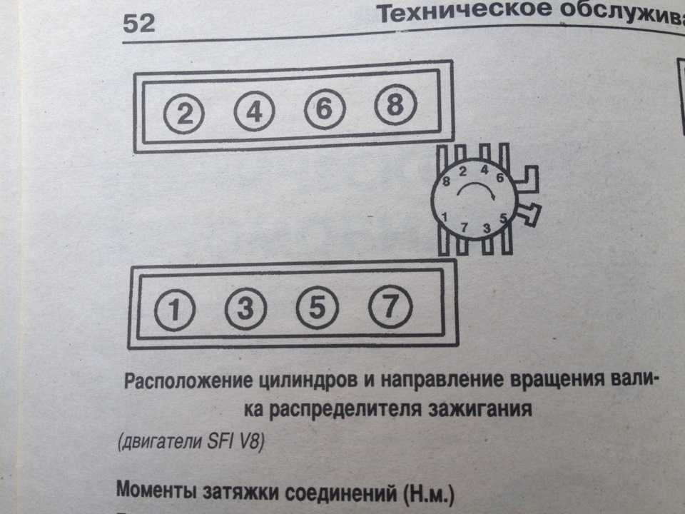 Прогорел поршень: причины и что делать