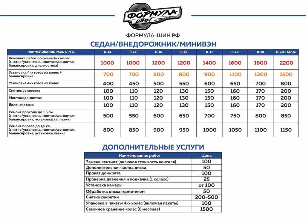 Правильный шиномонтаж