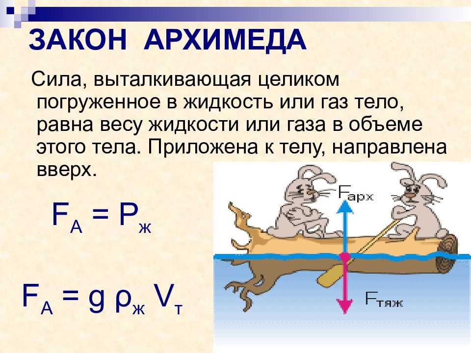 Архимедова сила: что это такое и как действует