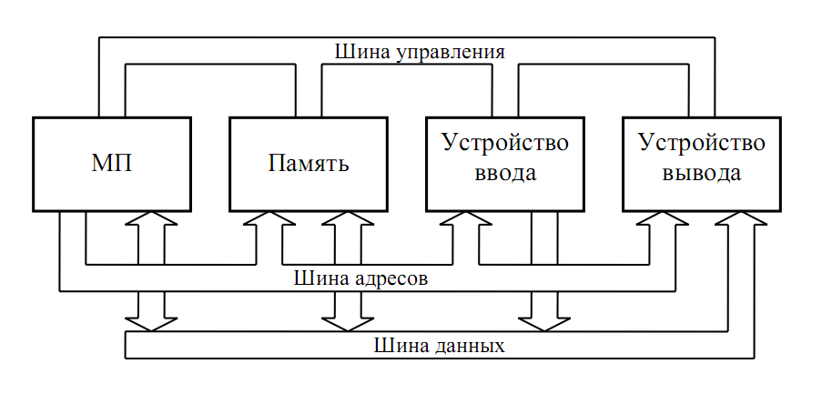 Тест: ответы на тест по информационной безопасности - studrb.ru