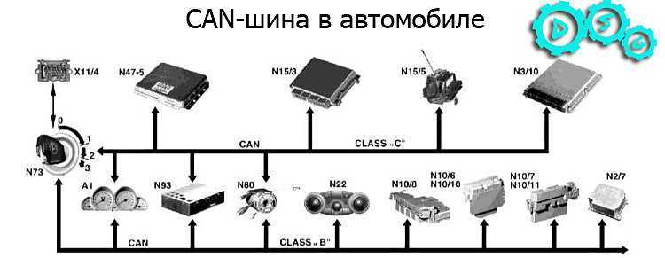 Конструкция шины can --- емкость узла can, сопротивление клеммы can, индуктивность шины can в синфазном режиме / дроссель в синфазном режиме - русские блоги