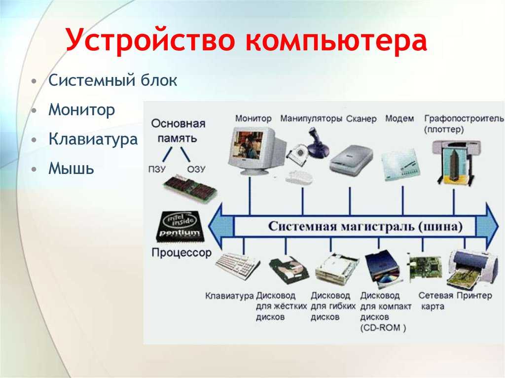 Из чего состоит компьютер | ichip.ru