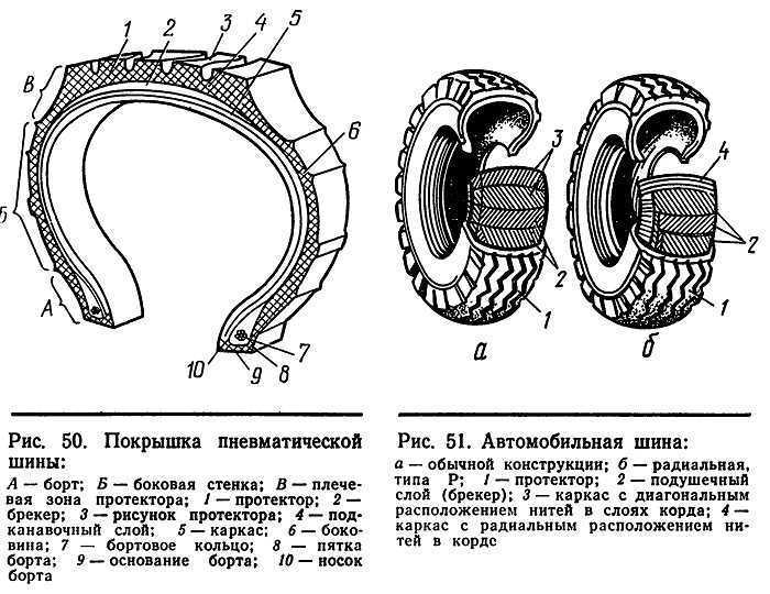 Оборудование для производства бортовой проволоки
