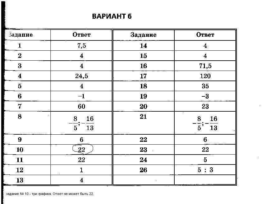 Задачник огэ 2023 ширяева: ответы и решения на все задания