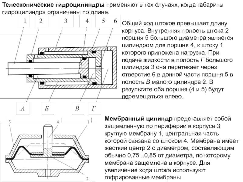 Гидравлический привод в производственных машинах