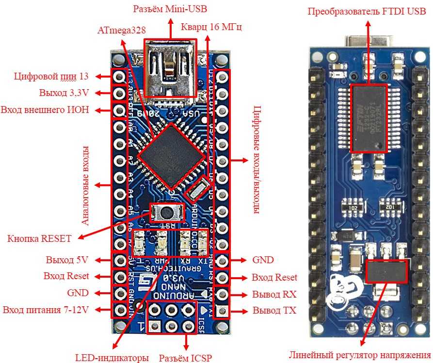 Arduino nano: все, что вам нужно знать об этой плате для разработки