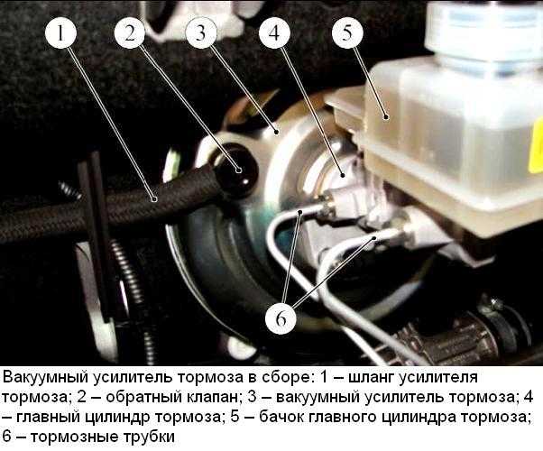 Проваливается педаль тормоза: причины неисправности