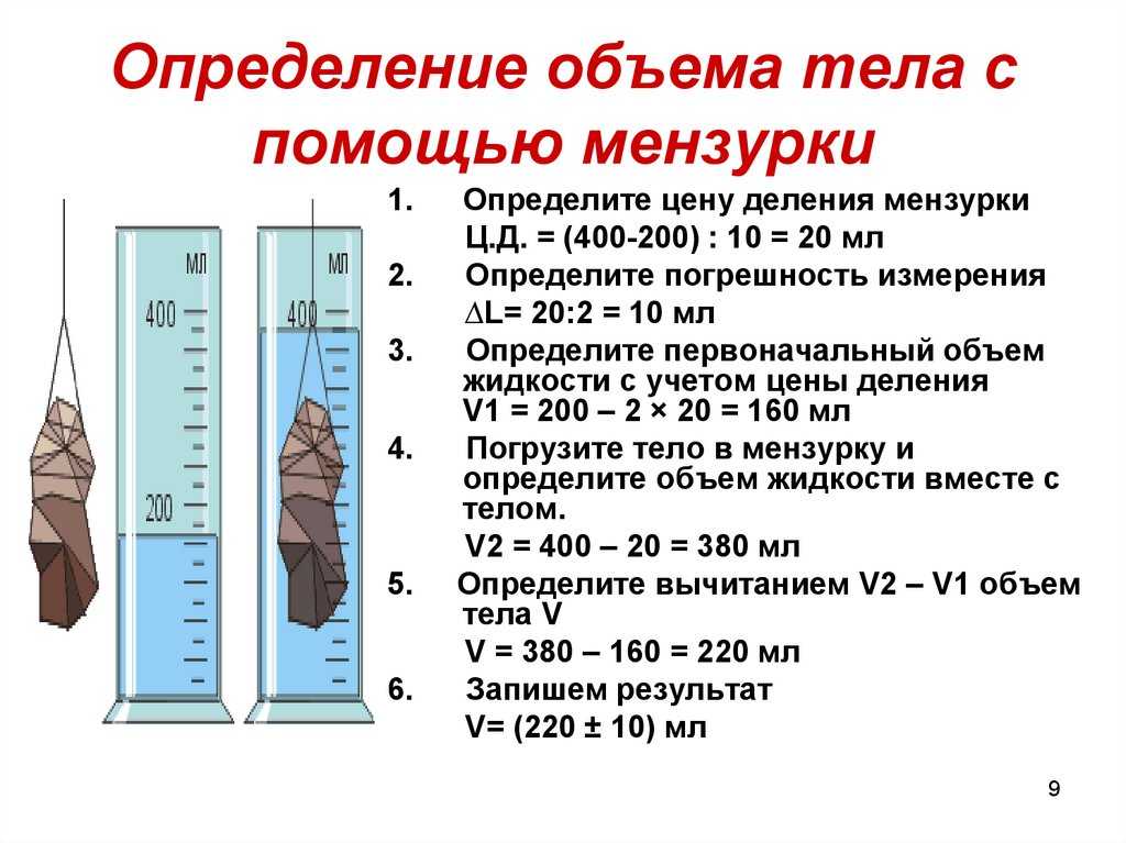 Что мерный цилиндр используется для измерения