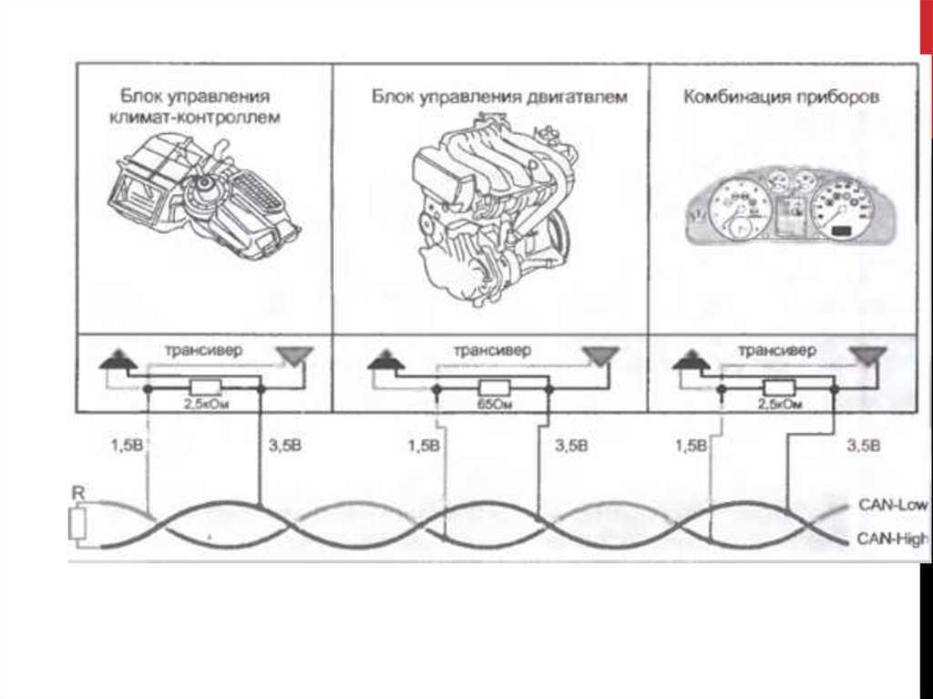 Can bus explained - a simple intro [2023]