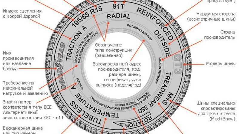 Определение года выпуска и даты производства шин