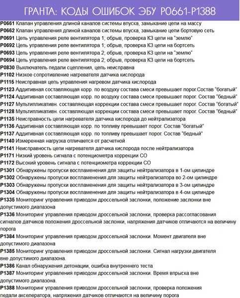 Коды неисправностей и поиск неисправностей эсуд lada largus