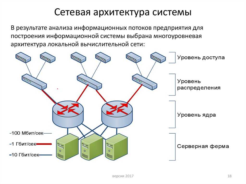 Схема локальной сети с топологией линейная шина оборудование