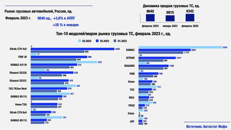 Топ 30 лучших китайских внедорожников и кроссоверов в россии в 2022 году