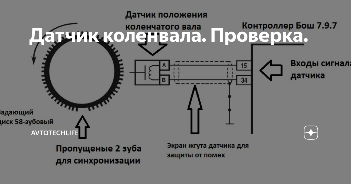 Датчик коленвала на ваз-2110: признаки неисправности
