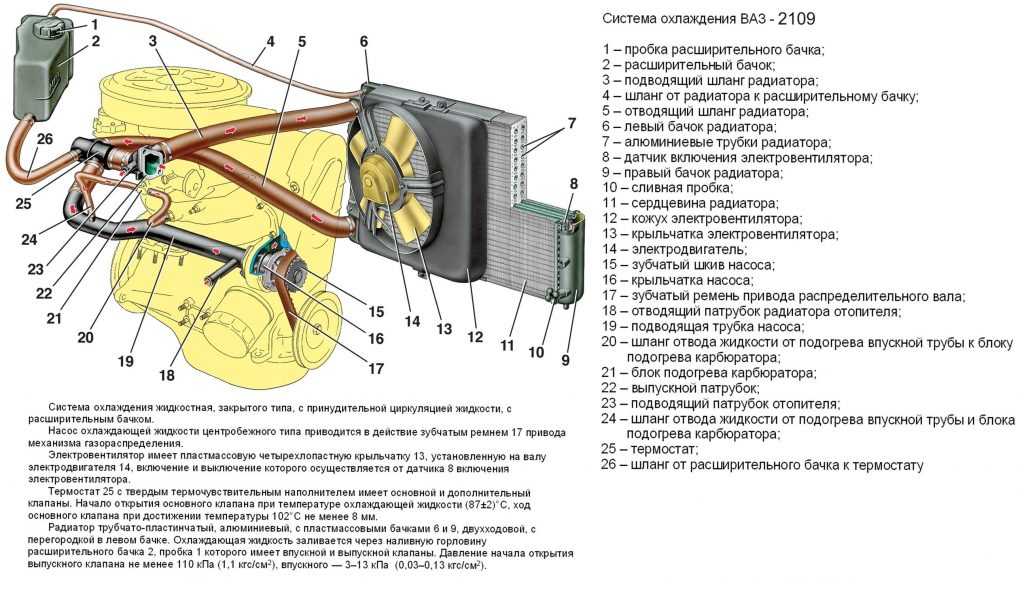 Методика замены тосола на ваз 2112 (16 клапанов)