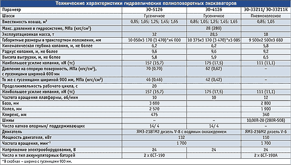 Регулировка клапанов ямз 238