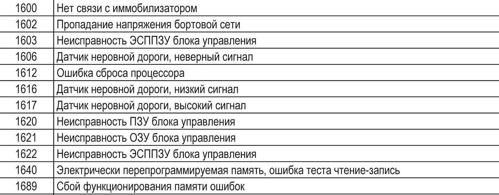 Коды ошибок лада веста; расшифровка и обозначение