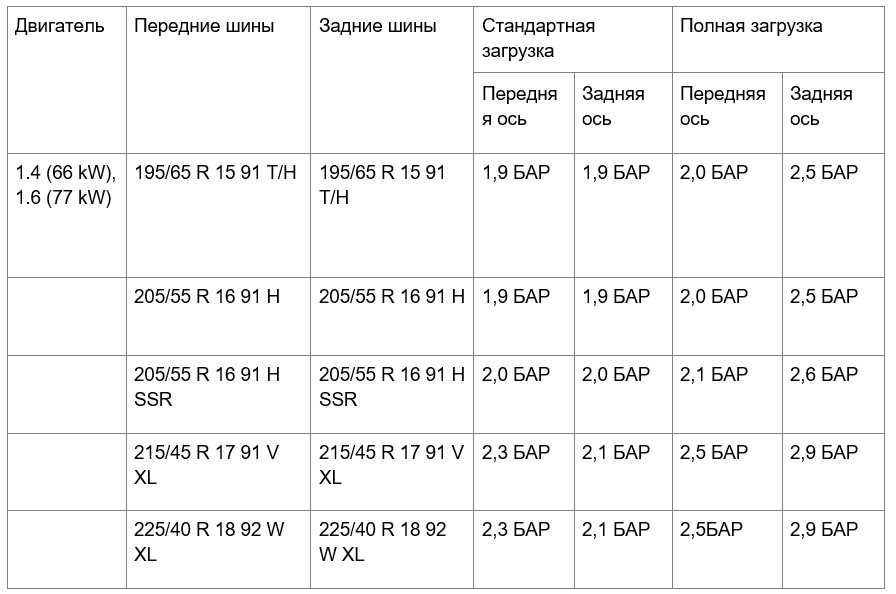Давление в шинах 315 70 22.5. какое давление должно быть в шинах автомобиля