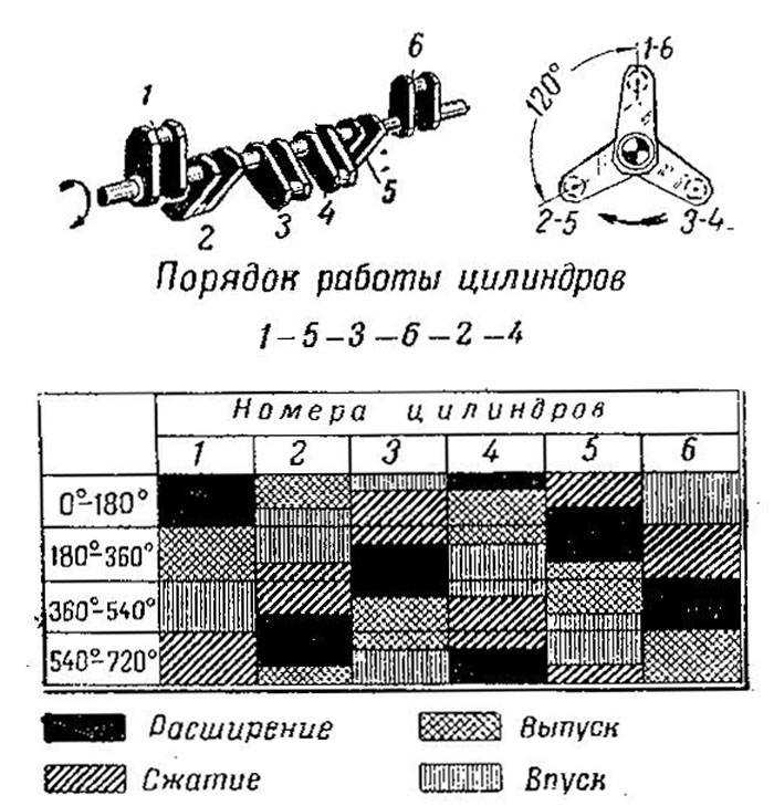 Нумерация цилиндров автомобильного двигателя