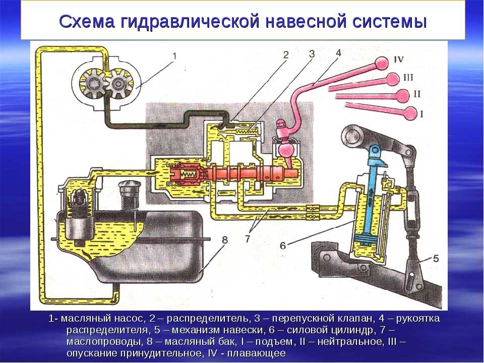 Как сделать минитрактор своими руками в домашних условиях: чертежи с размерами, схема сборки