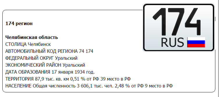 Коды регионов на автомобильных номерах