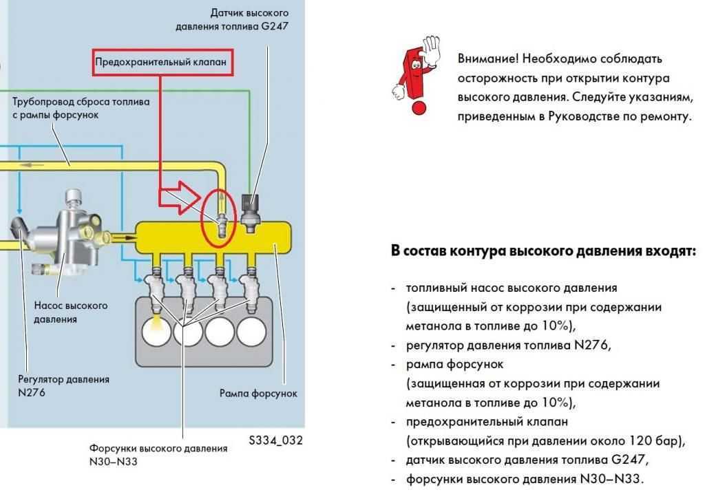 Регулятор давления топлива приора признаки неисправности - все о здоровье