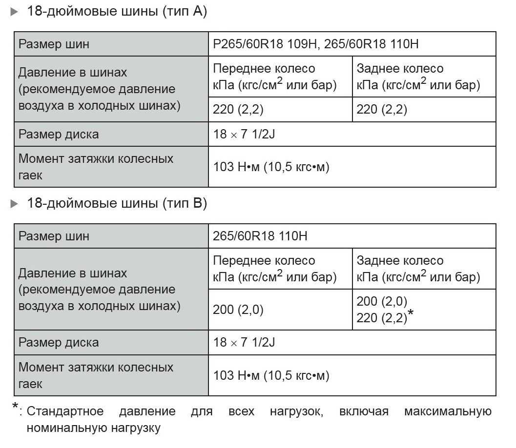 Давление в шинах toyota land cruiser 200