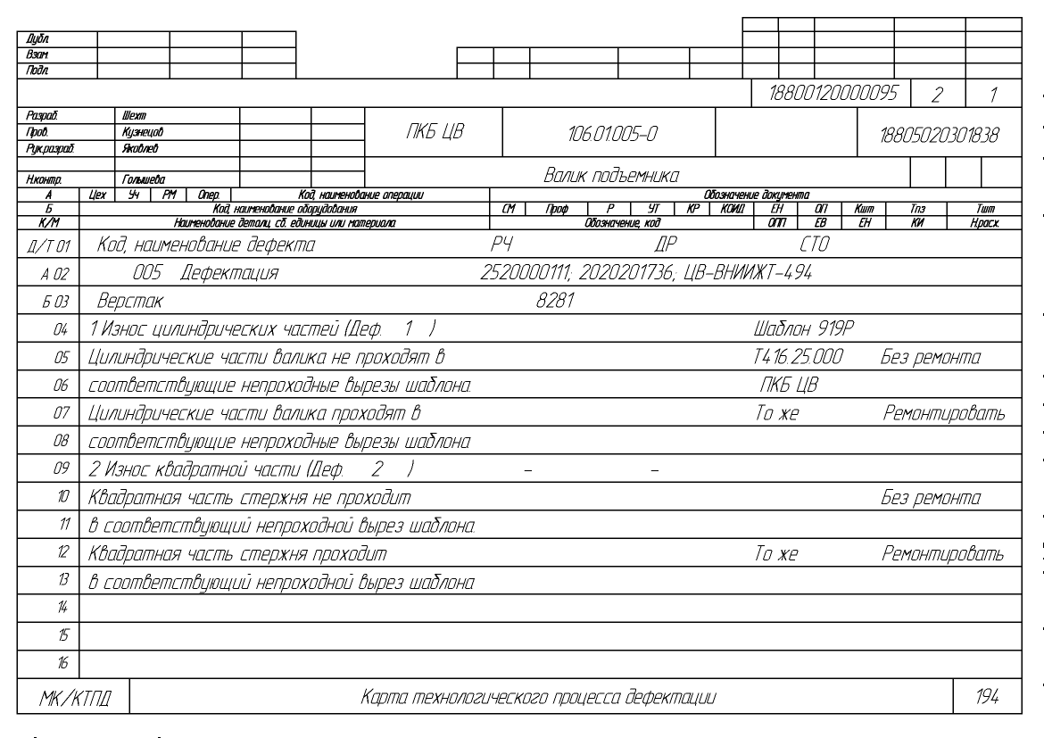 Гост 3.1118-82единая система технологической документации. формы и правила оформления маршрутных карт