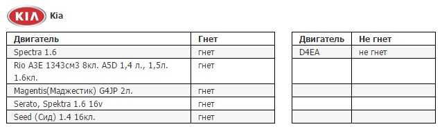 Двигатель серии 4g15 мицубиси: характеристики, неисправности и тюнинг