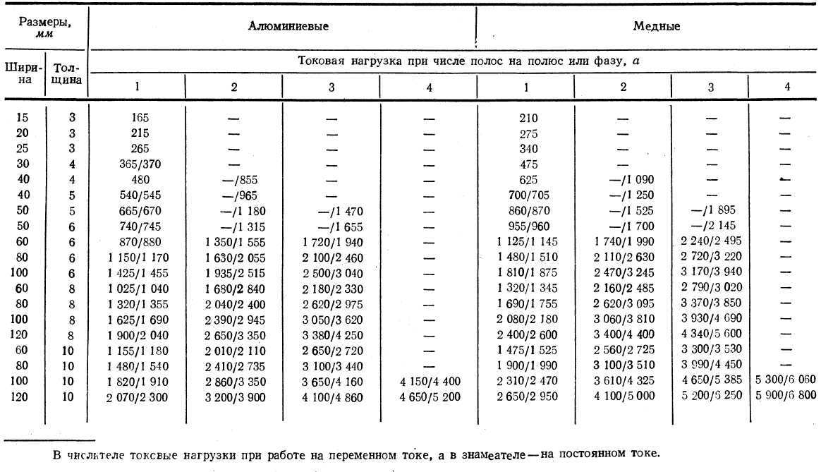 Шины (размеры, масса)