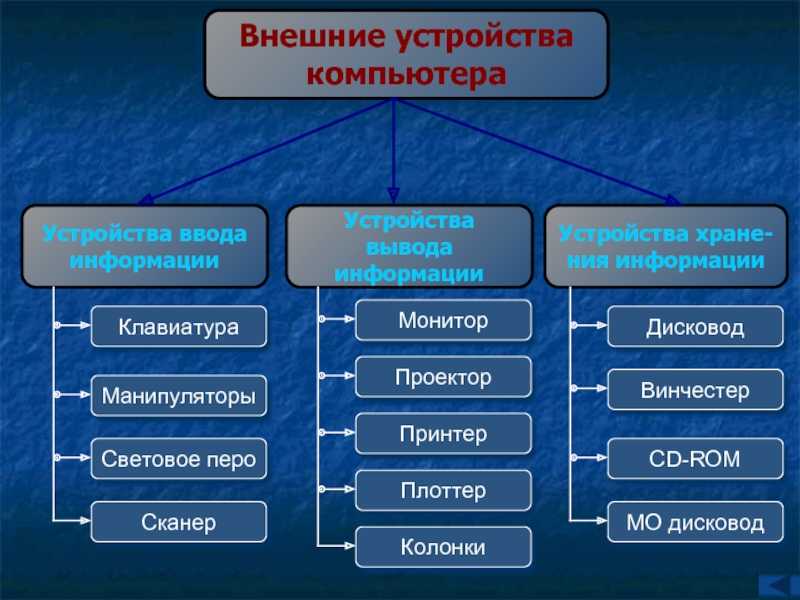 Современные внутренние шины – смена приоритетов!