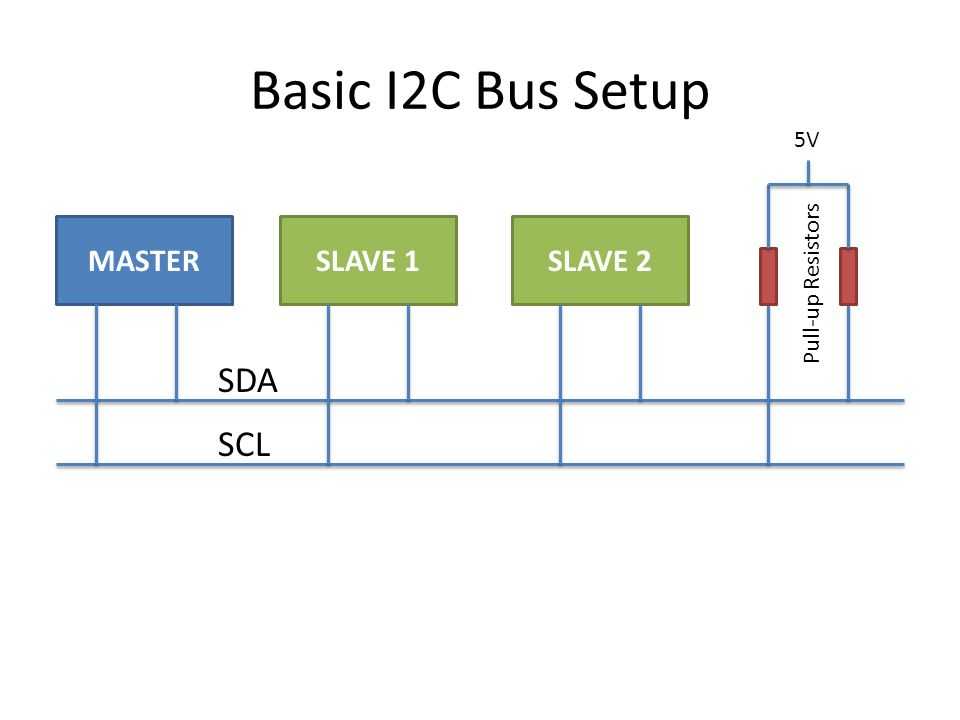 Шина i2c: принципы функционирования или зачем ещё тут нужны какие-то резисторы? – kotyara12.ru