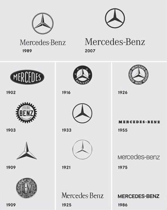 Что означает надпись amg на автомобилях mercedes-benz значение и история amgamg на мерседесах - это | 👩‍💻 темы и идеи для блога