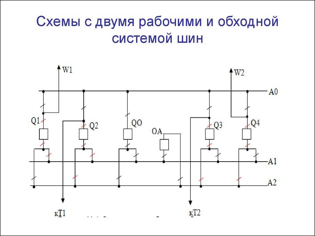 Система сборных шин: преимущества и особенности