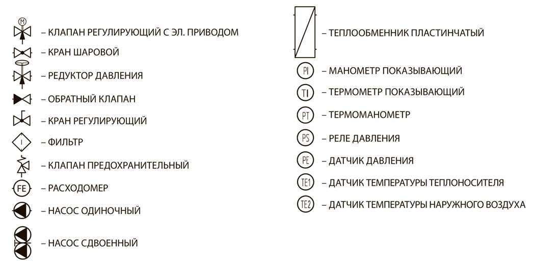 Гост 21.205-93 спдс. условные обозначения элементов санитарно-технических систем - симбирск экспертиза